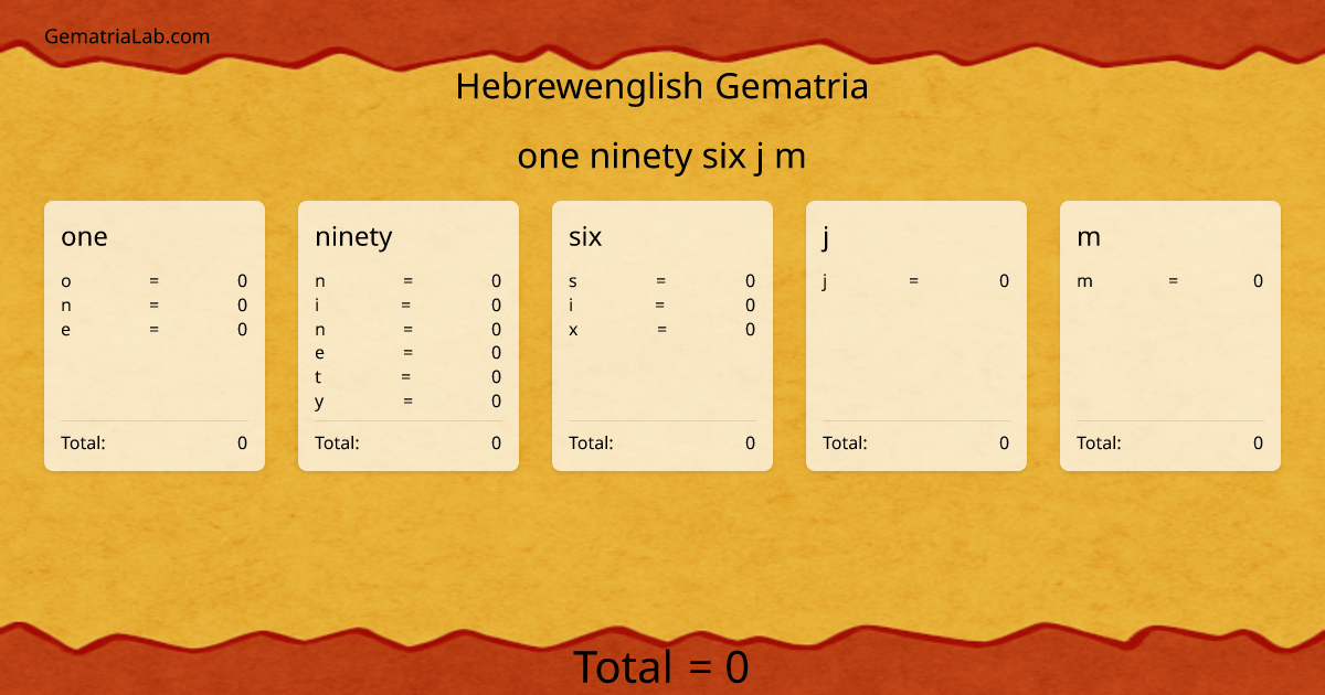 one ninety six j m in hebrewenglish Gematria